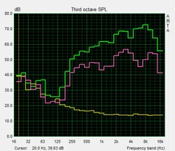 Pink Noise speaker characteristics