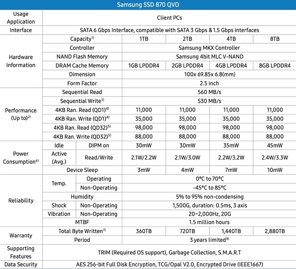 The technical specifications of the 870 QVO SSD (Image: Samsung)