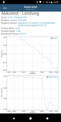 GFXBench Battery Test: T-Rex (OpenGL ES 2.0)