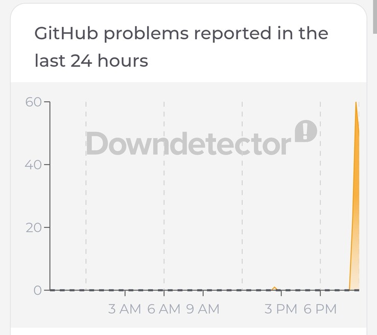 Grok problem monitor