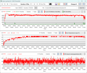 Stress test log