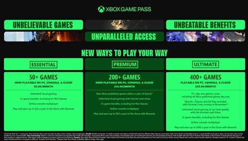 New rates after Xbox Game Pass price increase