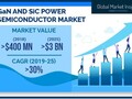 The 'new power semiconductor' market's latest projections. (Source: Global Market Insight)