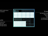 Apple's M3 lays ground for promising performance and efficiency gains. (Source : Apple)