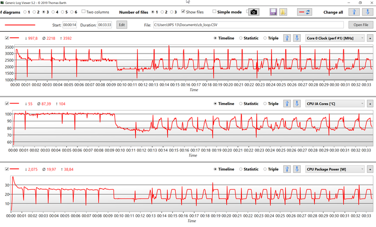 CPU data during CBR15 Multi loop