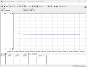 Test system power consumption - Cinebench R15 nT