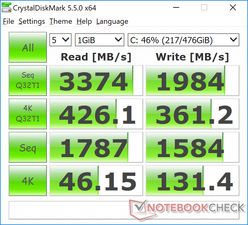 CDM 5.5 (Primary SSD)