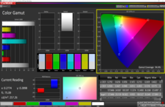 sRGB color space coverage