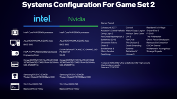 Systems used to test games. (Source: Intel)