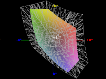 color space coverage - 57% of sRGB