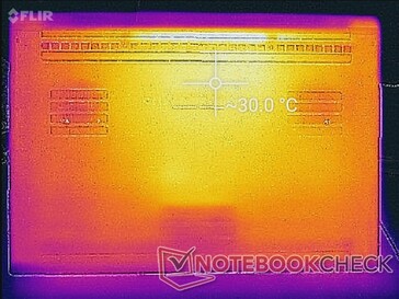 System idle (bottom)