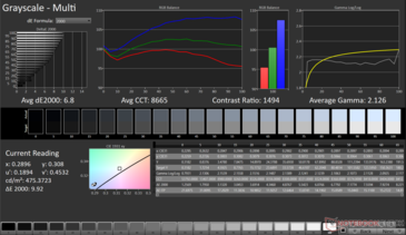 Grayscale Avg dE2000: 6.8