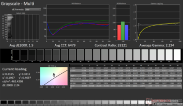 Grayscale Avg dE2000: 1.9