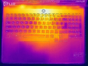Heat map stress test (top)