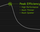 Nvidia Max-Q & WhisperMode: Information and initial benchmark