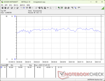 3DMark 06 consumption
