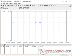 Constant power consumption when running Witcher 3