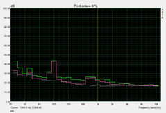 system noise idle