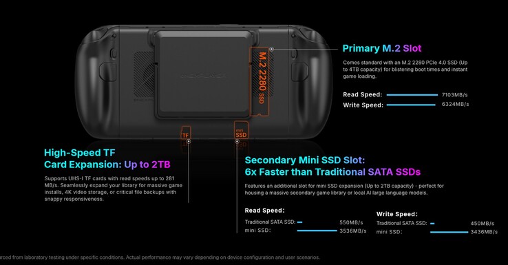 The X2 mini handheld has room for a full-size M.2 SSD as well as a mini SSD. 