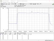 Test system power consumption (gaming - The Witcher 3 Ultra preset)