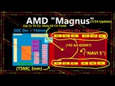 Rumored architecture for AMD's Magnus APU that is said to power the next Xbox console. (Image source: Moore's Law is Dead on YouTube)