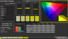 Saturation Sweeps before calibration