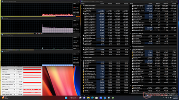 System idle