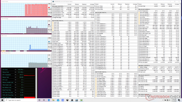 System idle