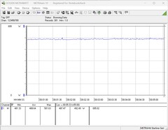 Power requirement of the test rig during gaming