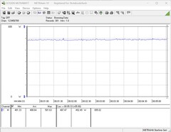 Power requirement of the test rig during gaming