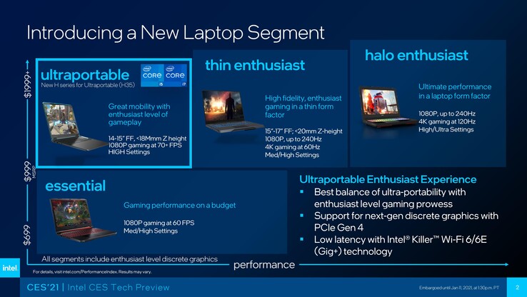 Gaming laptop segmentation. (Source: Intel)