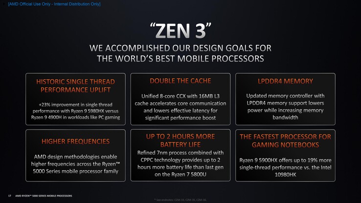 Zen 3 Cezanne promises to be a major upgrade from Zen 2 Renoir