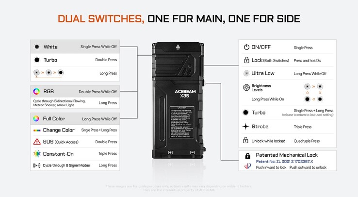 The operating concept of the X35.