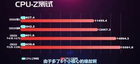 CPU-Z results. (Source: EJ Hardware on Bilibili)