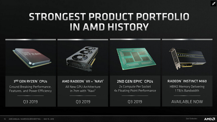 (Source: Videocardz / AMD)