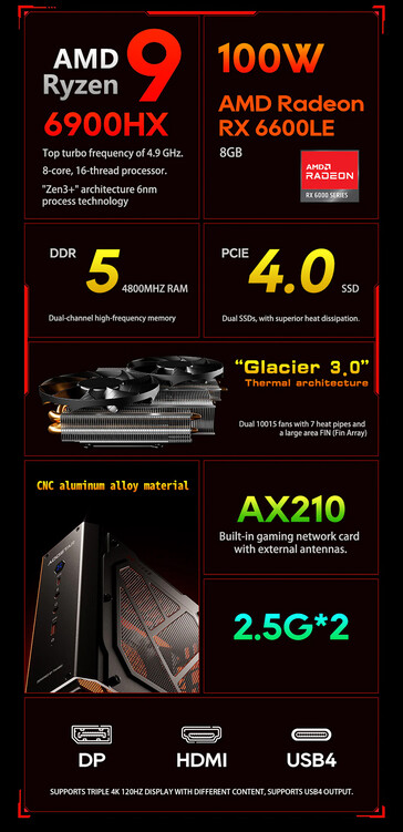 Main highlights of the mini PC (Image source: Aoostar)