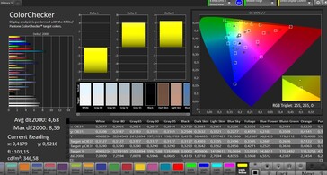 CalMAN color accuracy