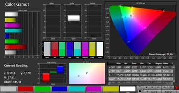 CalMAN DCI-P3 color space