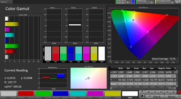 CalMAN DCI P3 color space