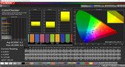 ColorChecker (color mode Vivid, color temperature Standard, target color space P3)