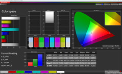 Color space (mode: natural, target color space: sRGB)