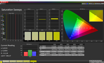 Color saturation (profile: Natural, target color space: sRGB)