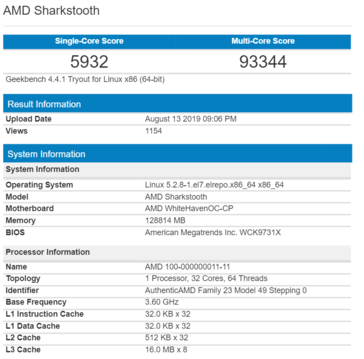 (Image source: Geekbench via @momomo_us)