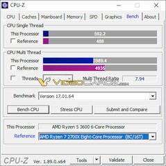 CPU-Z benchmark. (Source: Videocardz on Twitter)