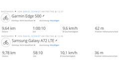 GPS test: total distances