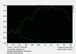 Pink noise at maximum volume