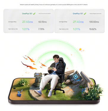 OnePlus compares game latency in different games (machine translated)