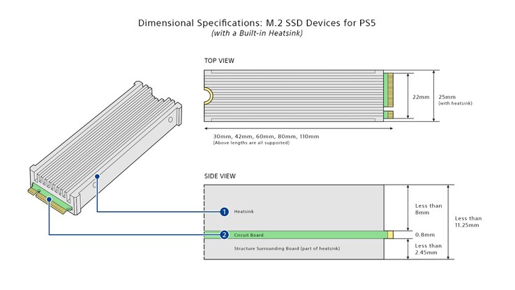 SSD dimensions (image via Sony)