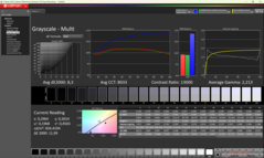 Grayscale calibrated