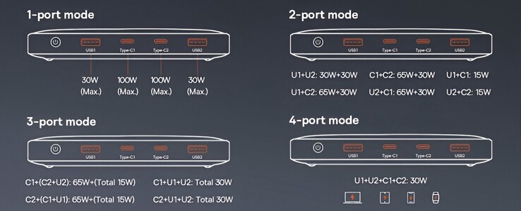 The output configuration details of the Baseus Blade power bank. (Image source: Amazon, edited)